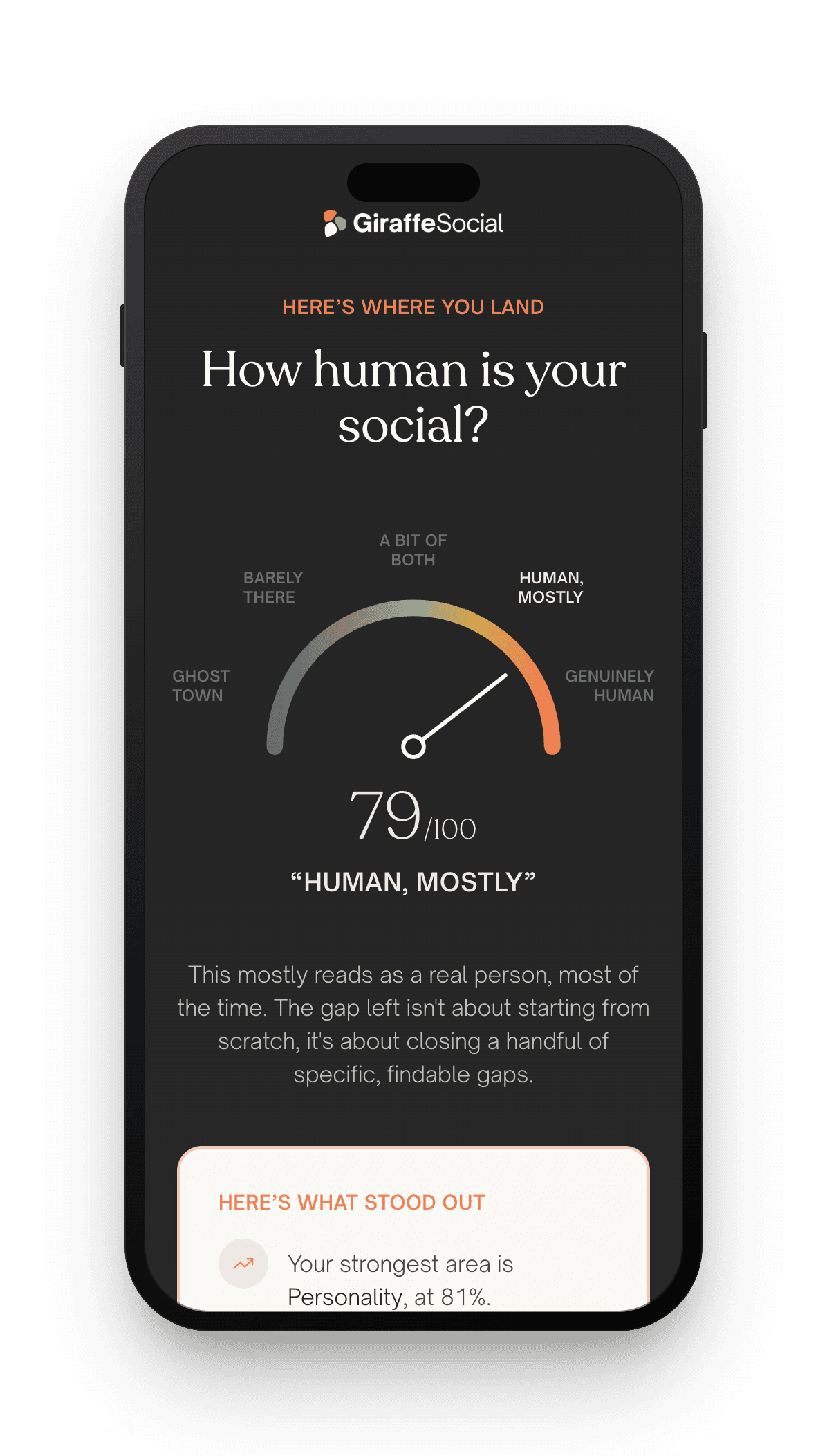 A phone showing a Human Social Assessment result: 79 out of 100, Human, Mostly, on a barometer from Ghost Town to Genuinely Human